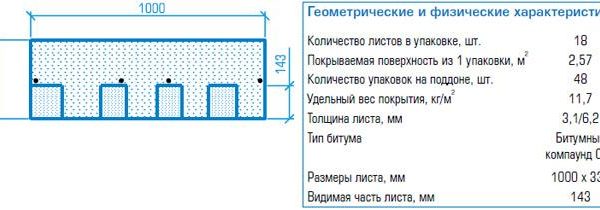 Гибкая черепица Tegola Nordland Аляска Темный сланец