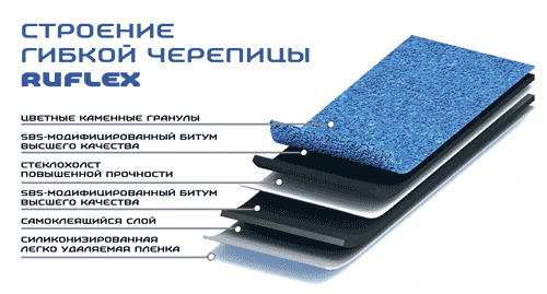 Гибкая черепица Ruflex MINT Sota Красный крыжовник